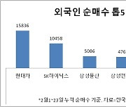 기업 밸류업 앞두고 기관 외국인 미친듯이 산 주식