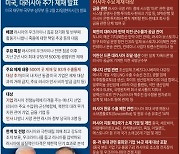 [그래픽] 미국, 대러시아 추가 제재 발표