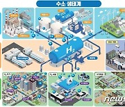 국토교통부, '2025년 수소도시 조성사업' 설명회… 국비 200억원 지원