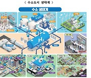 국토부, 수소도시 조성사업 설명회…국비 200억원 지원