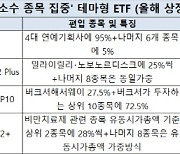 "안전보단 고수익"… 테마형 ETF 봇물