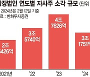 주주는 10만전자 기대 기업은 경영권 비상등[다가온 주총 밸류업 딜레마]