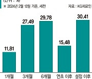 챗GPT 등장으로 열린 시장에 집중…美대형주 20개 선별투자[이런 펀드 어때요?]