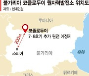 현대건설, 불가리아 대형원전 2기 공사 따내