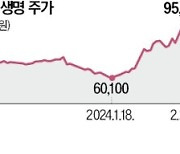 '만년 저평가' 삼성생명 신고가…"주주환원 여력 충분"