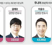 '세종 M&A 야전 사령관' 장재영 1위…라이징 스타는 이윤수