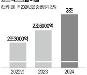 코스맥스, 올해 매출 3조 전망…인디브랜드·해외법인 '쌍끌이'