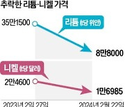 "리튬·니켈값 바닥쳤다"…'희망' 보이는 K양극재