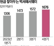 1676억달러 '역대 최대'…현금 쌓아만 두는 버핏, 왜?