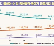 지난해 육아휴직자 4% 감소…육아기 근로시간 단축은 19% 늘어