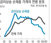 3040 ‘영끌족’, 고금리에 직격탄…안 먹고 안 산다