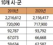 작은 '세계지도' 그리는 경기도, 외국인에 아낌없는 '지원' [지역을 변화시키는 외국인]②