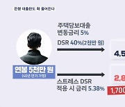 내일부터 은행 대출한도 확 줄어…'스트레스 DSR' 첫 적용