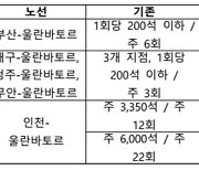 전국 모든 지방국제공항에서 몽골 울란바토르 간다