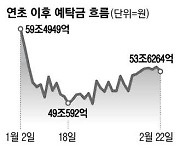 밸류업 발표 앞두고 증시 투자금 몰린다