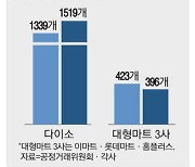 다이소에 밀리고 中알리에 치이고 초저가 공세에 흔들리는 대형마트