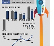 오프라인 공룡, 매출 줄고 사상 첫 적자 … 쿠팡에 '유통제왕' 내줘