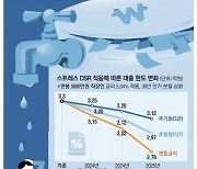 연봉 5천만원, 주담대 한도 1500만원 줄어든다