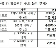 국내 모든 지방 공항서 '몽골' 가는 하늘길 열린다