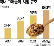 '헬시 트레저' 열풍에···그래놀라 시장 폭풍성장