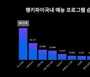 미스트롯3 '나영', '나혼자산다' 김대호 이겼다