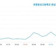 '1대 현역가왕' 전유진 떴다고…모교까지 관심 급증