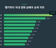 화가로 전향한 박신양, '내남결' 나인우마저 뛰어넘는 대중적 관심