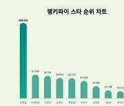 이슈는 이슈로 덮힌다더니…'이영돈 저격·이혼' 황정음, 이강인 덮었다