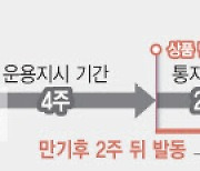 [단독]디폴트옵션 '노는 돈' 줄인다…도입후 첫 수술