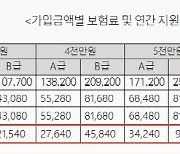 서울시, 전통시장 화재위험으로부터 사전·사후 재난안전망 강화