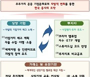 거래소 '밸류업 전담 부서' 신설… '대표 타깃 기업' 집중 지원한다