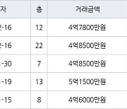 인천 청라동 청라힐데스하임 59㎡ 4억8500만원에 거래