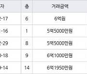 성남 서현동 서현시범한양 28㎡ 6억원에 거래