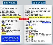 [단독] "누가 '심해'의 주인입니까"…시나리오 논란의 전말