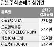 '일학개미 최애'는 로봇株…화낙 한 달 순매수 1위