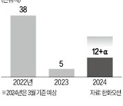 한화오션 또 '수주 뱃고동'…카타르에 대형 LNG선 공급