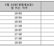 올해 정월대보름 달님 오후 6시3분 ‘두둥실’