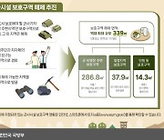 여의도 117배 면적, 군사시설보호구역 해제된다…역대 최대 규모