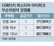 '20억 로또' 개포 무순위청약 100만명 클릭전쟁 역대 최다