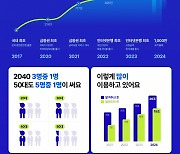 케이뱅크, IPO 앞두고 1000만 고객 돌파