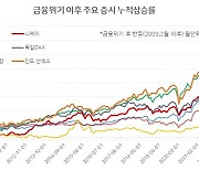 망조(亡兆) 든 한국경제…어쩌자고 ‘맹탕’ 밸류업을[홍길용의 화식열전]