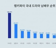 이서진 관심 大폭발…무슨 일이길래