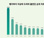 "차은우보다 이재명" 잘생긴 것도 힘들겠네, 총선에 자꾸 등장