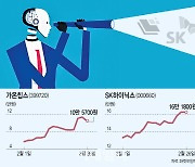 '밸류업·금리' 기대 끝난 증시…AI가 활기 넣을까