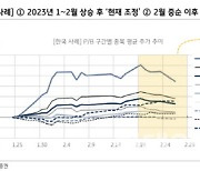 "PBR 0.4~0.8배 기업은 조정시 추가매수 필요"