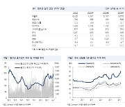 팬오션, 밸류 측면 과도한 저평가 영역-NH