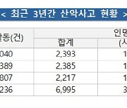 봄철 입산객 산악사고 주의보…"자연 경관 감상하다 부상 비율 높아"