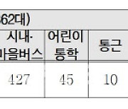 올해 전기차 누적 10만대↑…서울시, 대중교통 등 전기차 확대