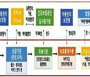 위기임산부 지원체계, 중앙정부와 17개 시도가 협업해 차질 없이 준비