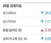 [주요경제지표] 2024년 2월 26일자